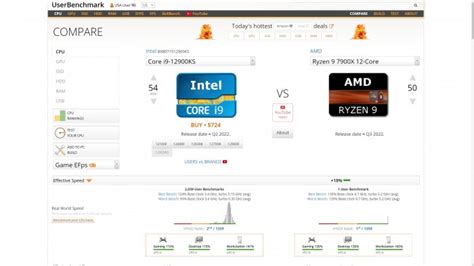 ltt userbenchmark.